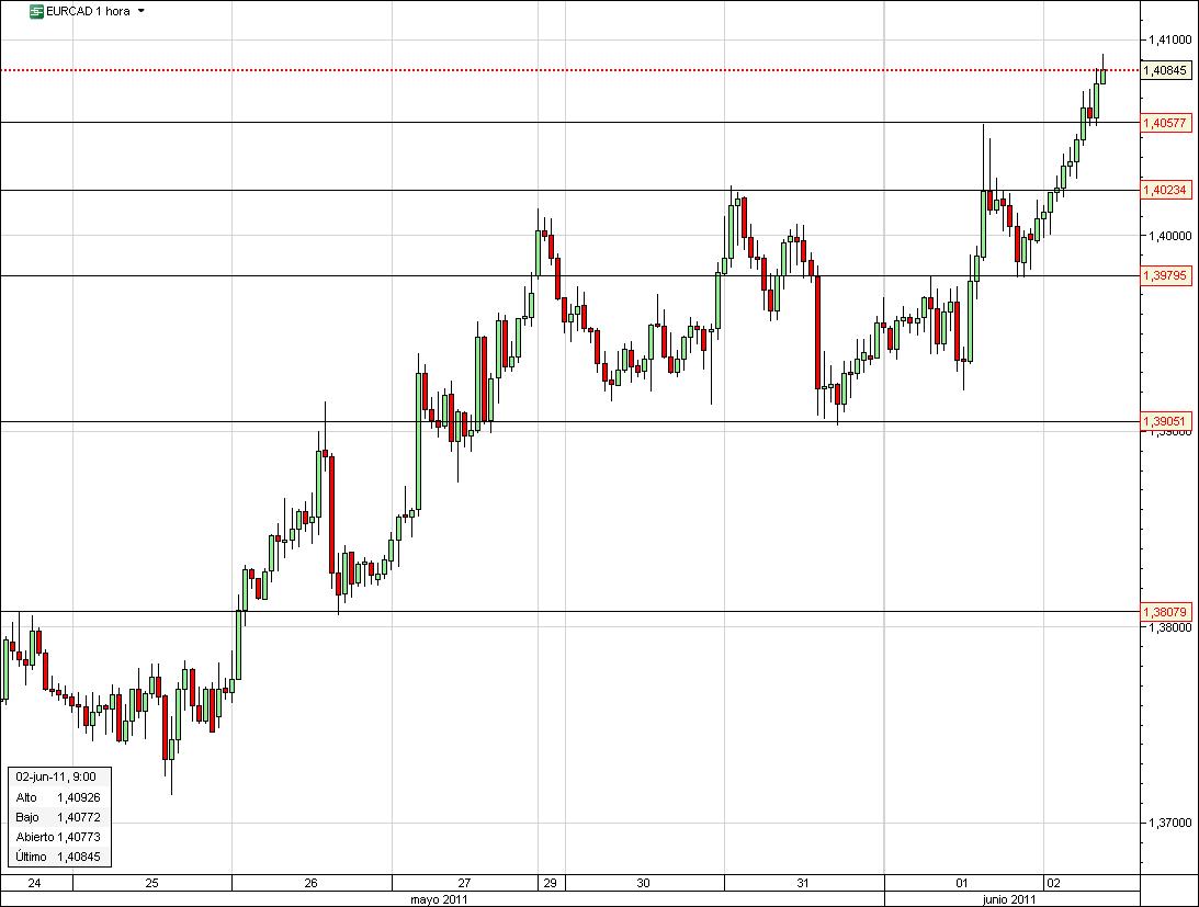 eur cad clicktrade
