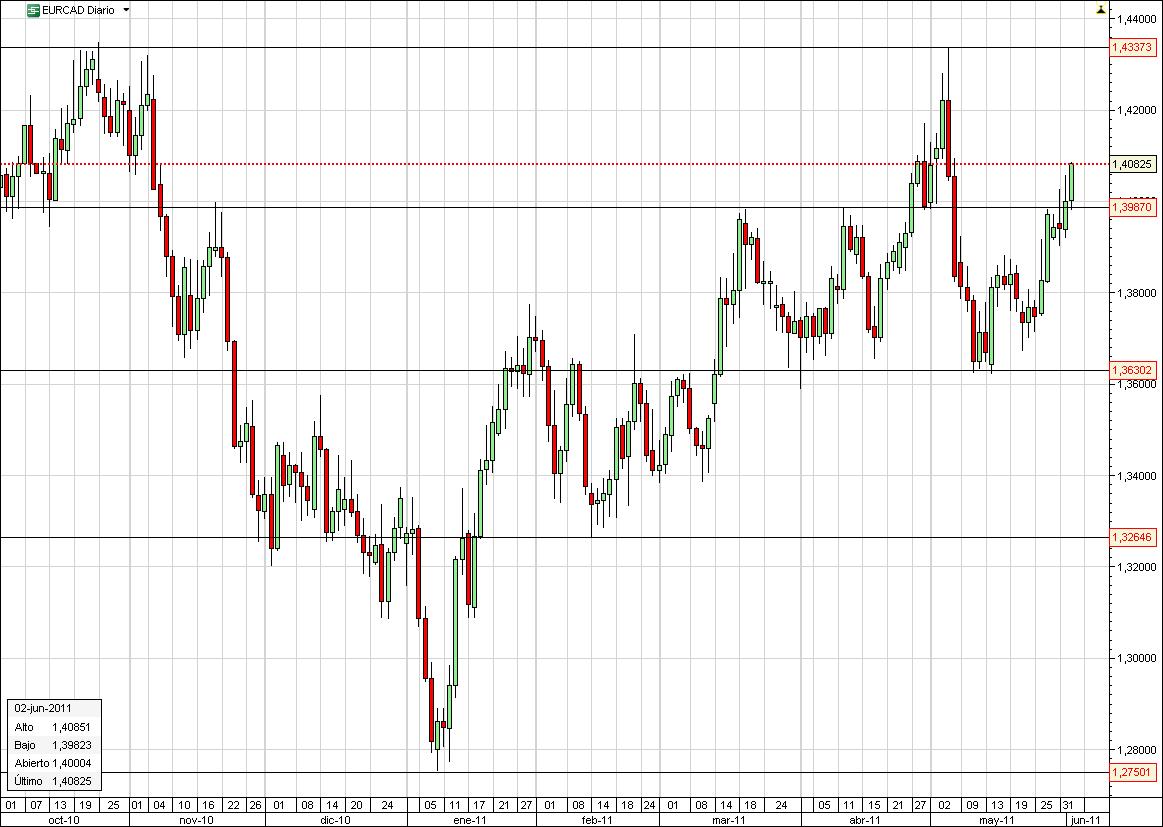 eur cad clicktrade