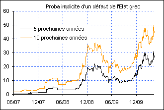 Prueba implicita de un default del Estado Griego