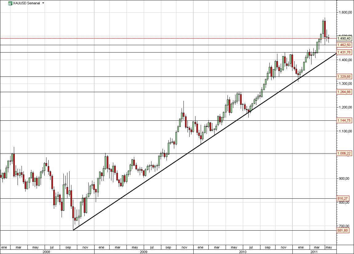 xauusd