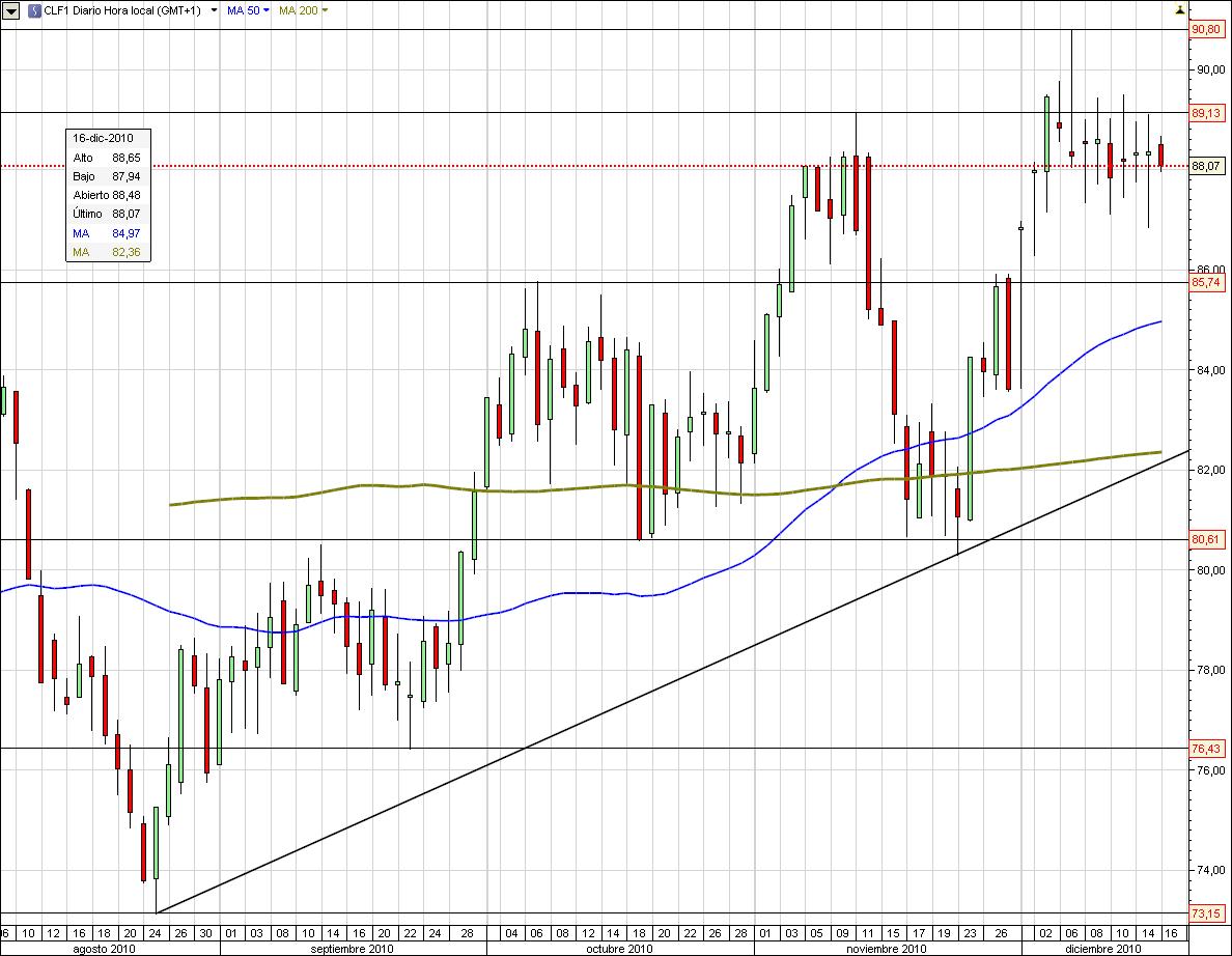 crude oil, petroleo en 2011