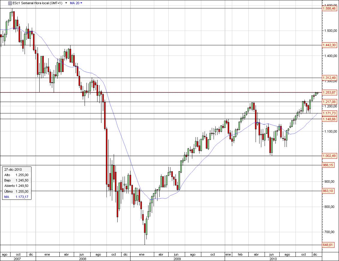 sp500, s&p-500, mini