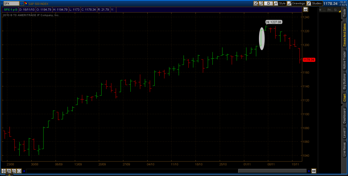 Spx