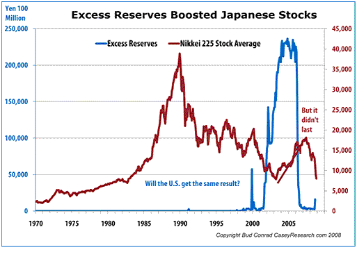 Banco de Japón y Bolsa de Japón