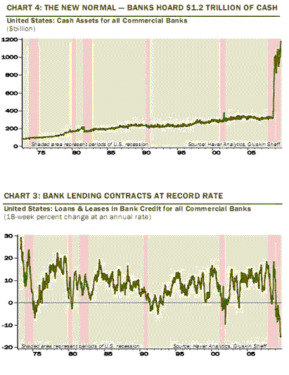 Crédito bancario USA