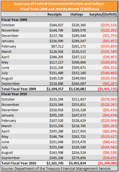 Cuentas publicas 2010