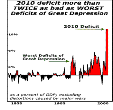 Deficit Gran Depresión