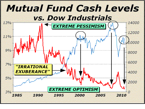Liquidez de los fondos de inversión