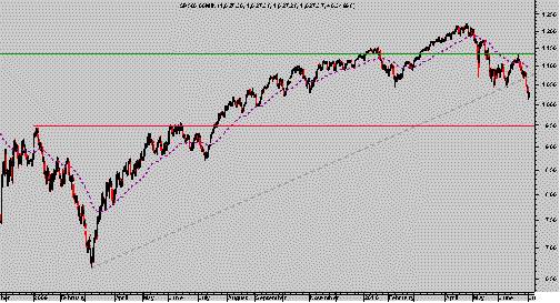SP 500
