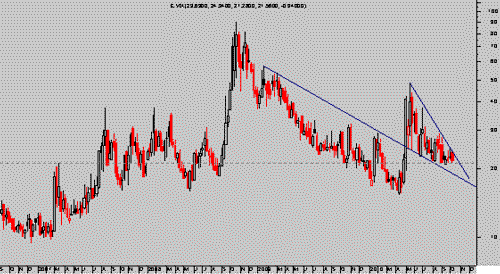 Indice de volatilidad VIX