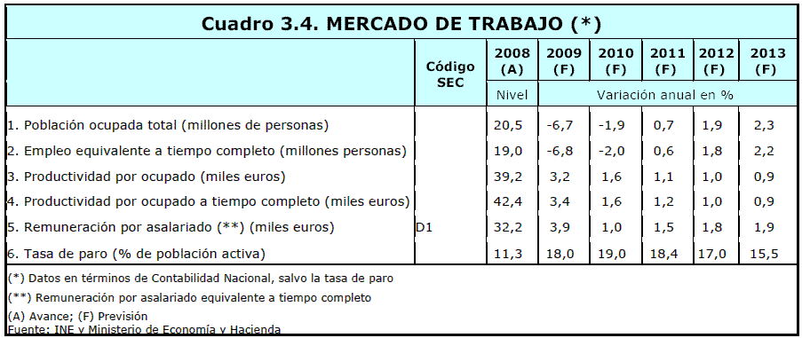 Mercado de trabajo Espana