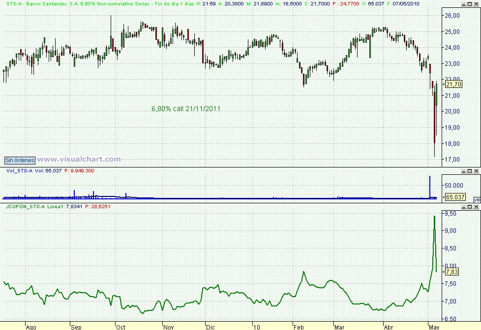 Preferentes Santander