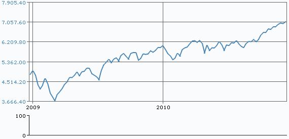 Dax