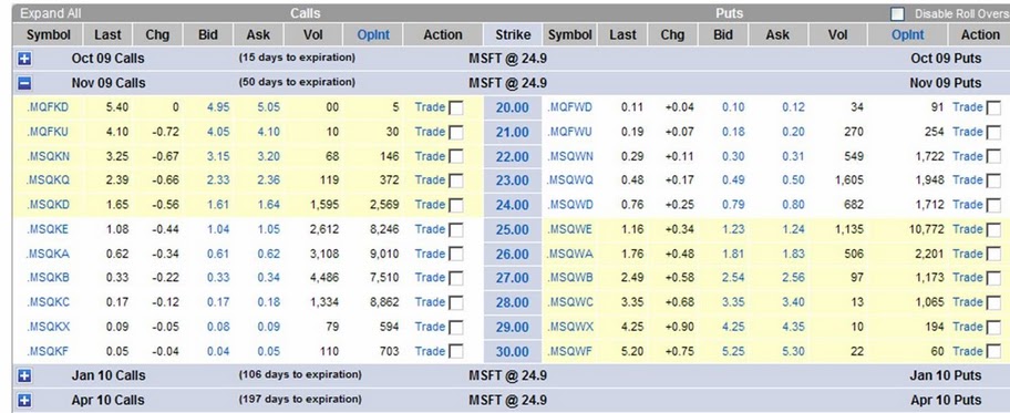 Forex options chain