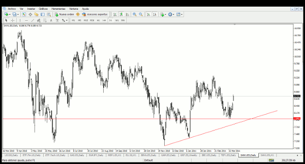 Banco Santander (SAN)