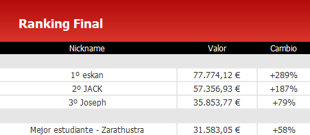 XTB Automatic Trading Cup 2010