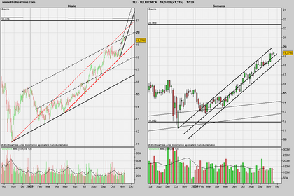 telefonica_23/11/09