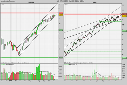 SANTANDER23/11/09