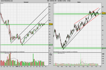 REPSOL23/11/09