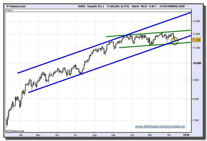 Bolsa forex tiempo real
