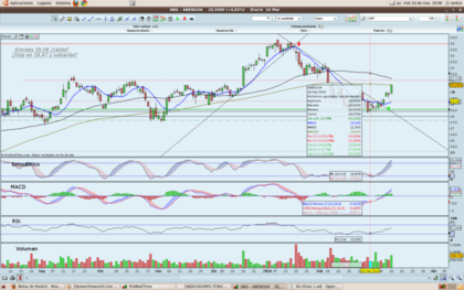 Abengoa