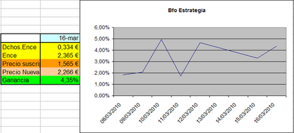 Derechos Ence