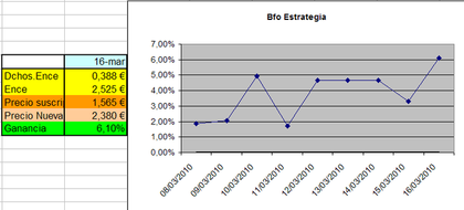 Derechos Ence