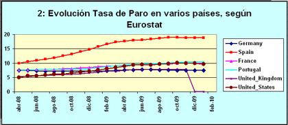 ESPAÑA LA PRIMERA