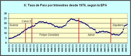 LOS MÁS MEJORES ZP Y FELIPE