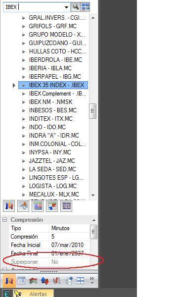 superposicion de graficos