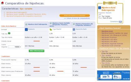 Resultados de la comparativa de hipotecas de hipotecas