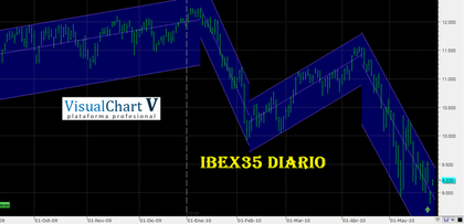 Ibex isla