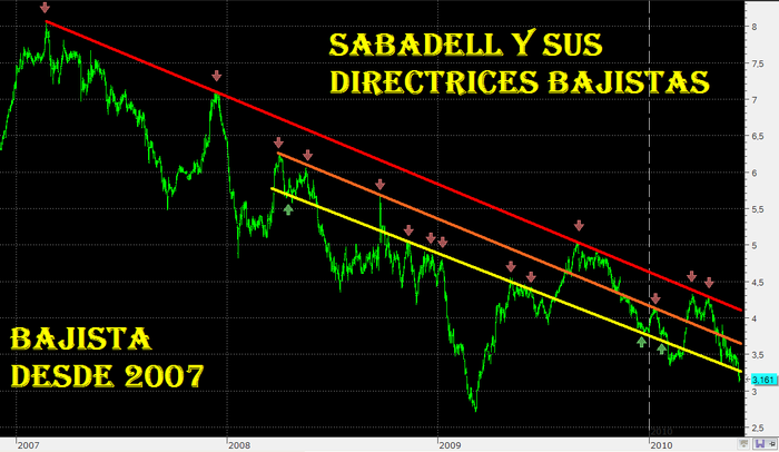 Sabadell-bajista