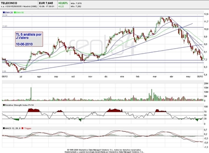 TL5 ANALISIS 10-06-2010 POR J. VALERO