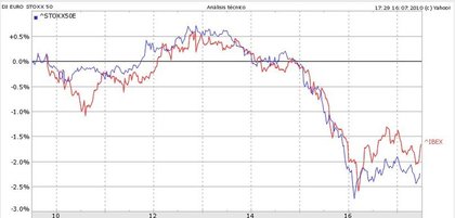 Comparativa sesión del viernes 16 de julio de 2010