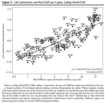 Relacion felicidad/ingresos