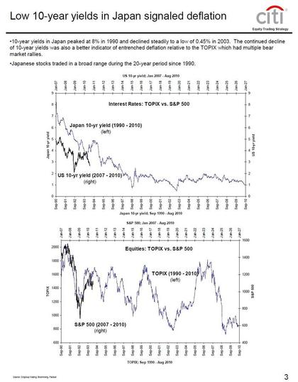 Por mucho que quieran evitar deflación ahi viene