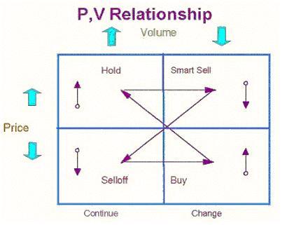 Relación_precio_volumen