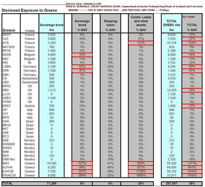 BANCO AFECTADOS POR GRECIA