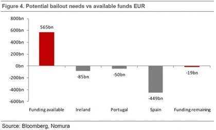 Quién miente Nomura o Salgado?