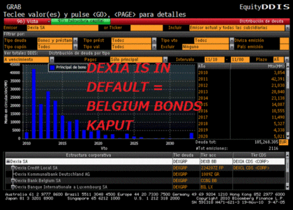 Adios a la banca belga