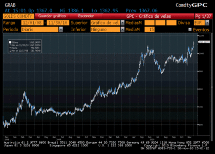 No pinta nada bien el futuro del Euro