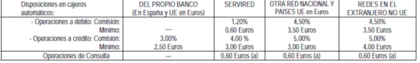 Tarifas_targeta_de_crédito_bbva_foro