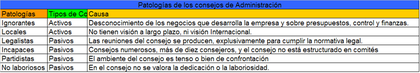 Patologías de los Consejo de Administración