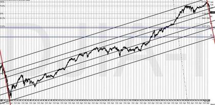 Dow a 2000 puntos en el ENOLAGAY FESTIVAL)