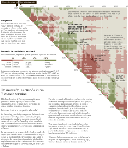 Inversion_es_al_iniciar_y_al_terminar_-_gráfico_-_nytimes_foro