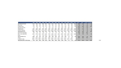 Bankinter.Fuente Citi