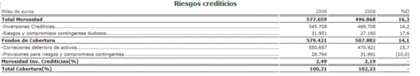 BBK tasa de cobertura