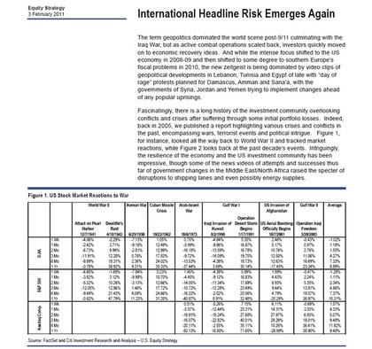 Situaciones Bélicas vs Bolsa. Fuente:Citi NY
