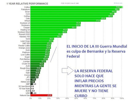 Quien leches hace la cesta de la inflación. Paren de emitir Dólares no sirve para nada